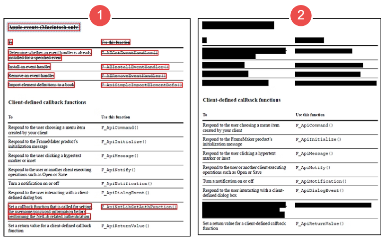 A comparison of an Adobe Acrobat document before and after redaction, showing how marked text is converted to permanent black rectangles to protect sensitive information.